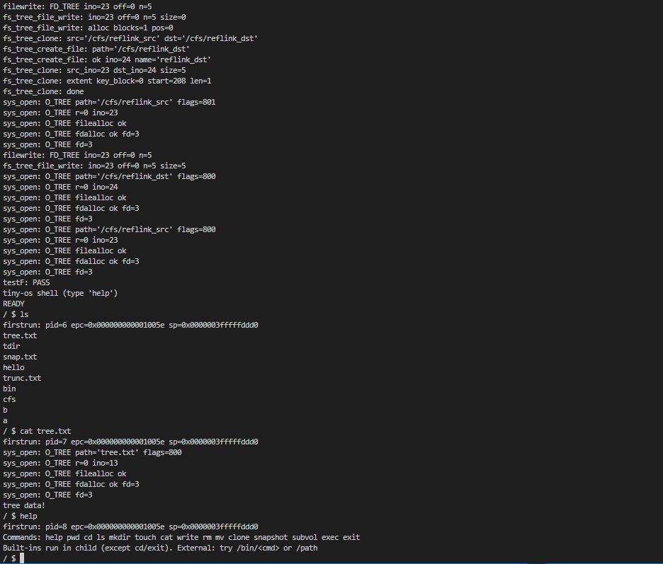 tiny-os shell + filesystem view