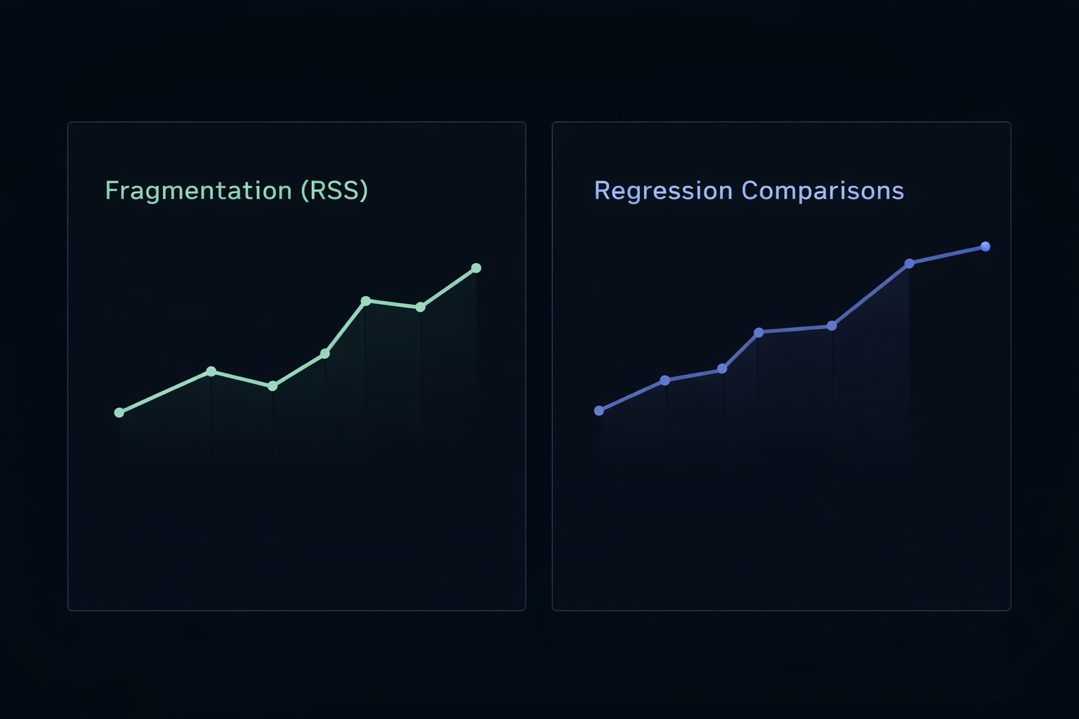Telemetry platform dashboard for workload artifacts and regression analysis