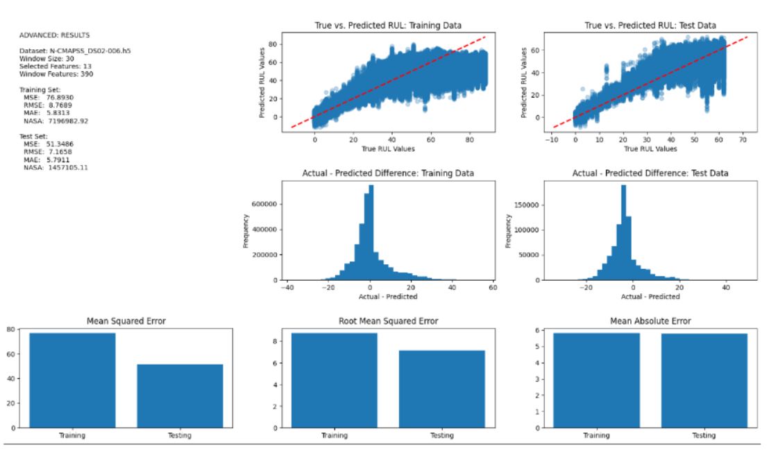Turbofan exploratory analysis plots